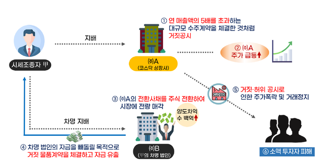 <자료-국세청>
