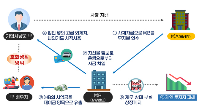 <자료-국세청>