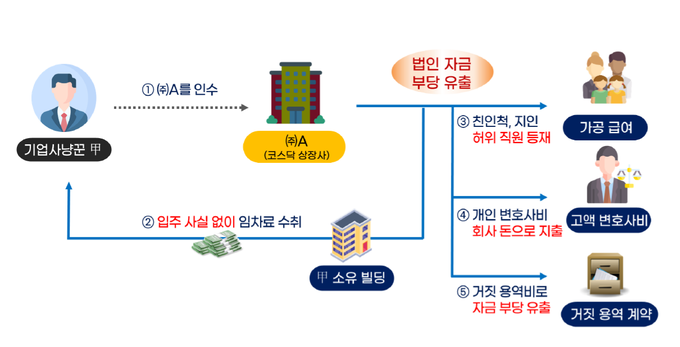<자료-국세청>