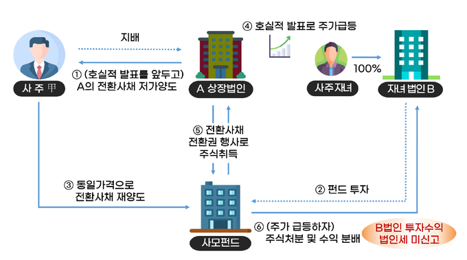 <자료-국세청>