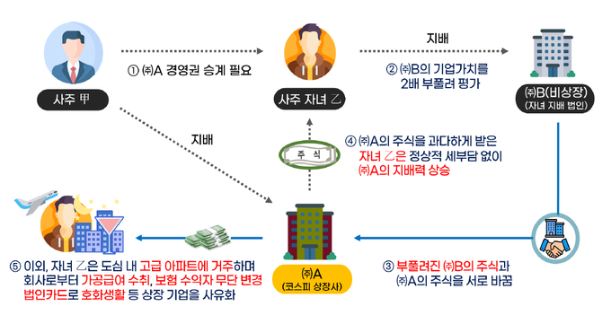 <자료-국세청>
