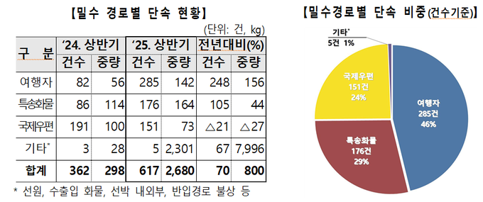 <자료-관세청>