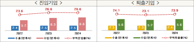 <자료-관세청>