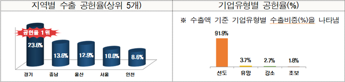 <자료-관세청>
