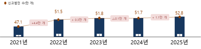 <자료-국세청>
