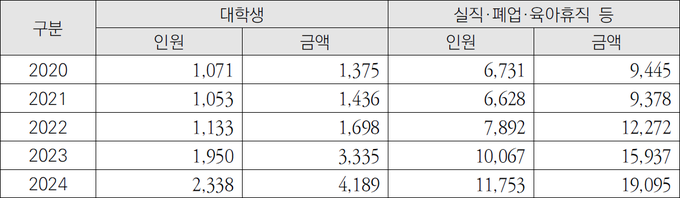 <u><strong><자료-국세청></strong></u>