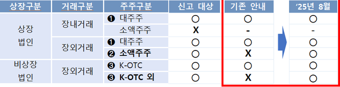 <자료-국세청>