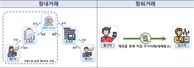 <자료-국세청>