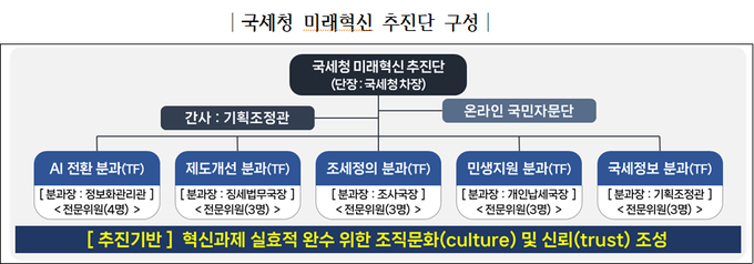 <자료-국세청>