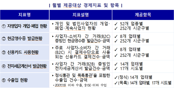 <자료-국세청>