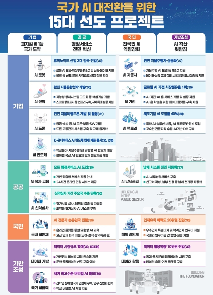 자료=기재부