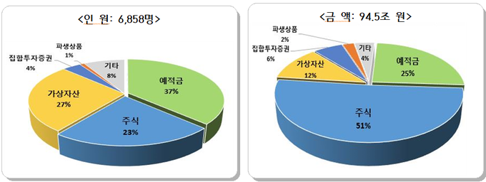 <자료-국세청>