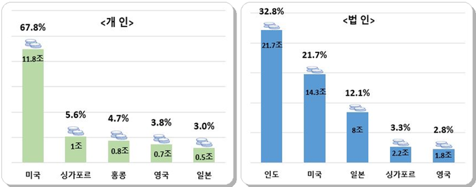 <자료-국세청>