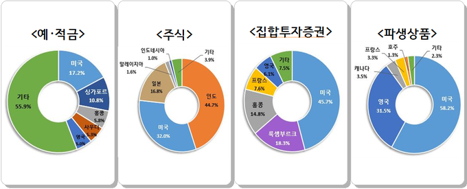 <자료-국세청>