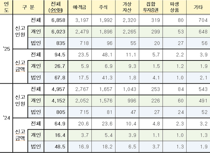 <자료-국세청>