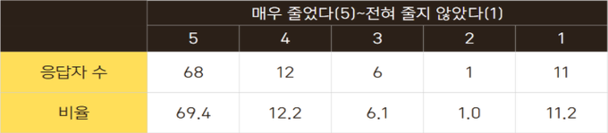 <출처-윤석열 정부 3년이 만든 예산삭감 SOS 사례집>