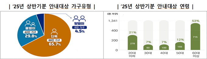 <자료=국세청>