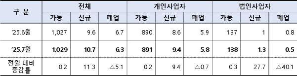 <자료-국세청>