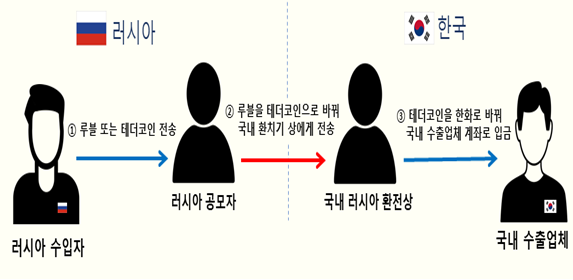 <자료=관세청>