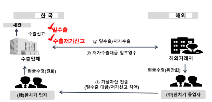 <자료=관세청>