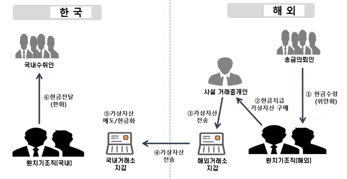 <자료=관세청>