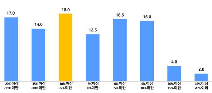<자료=중견련>