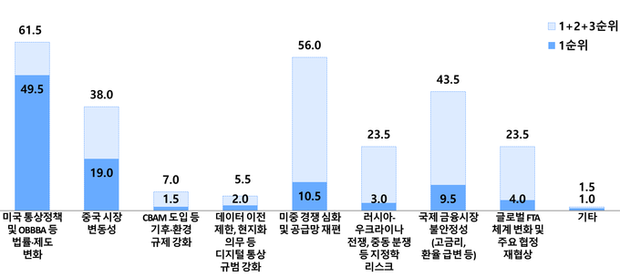 <자료=중견련>