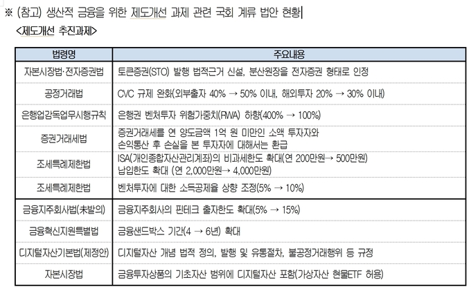 자료=대한상의