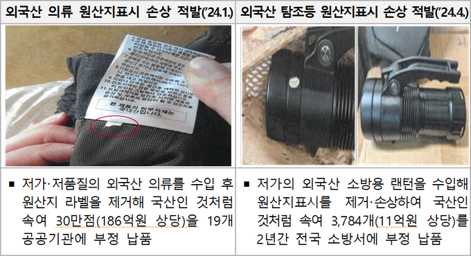 공공조달물품 원산지표시 위반 적발 사례<자료-관세청>