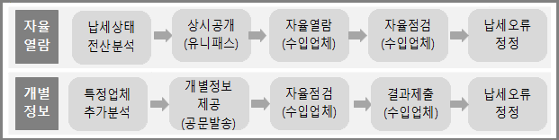 <자료-관세청>