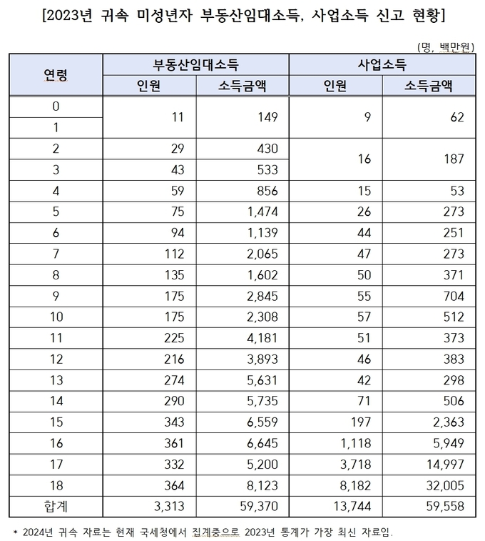 자료=김영진 의원실 