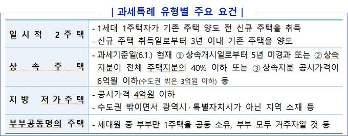 <자료-국세청>