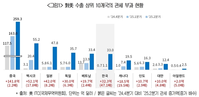 자료=대한상의 