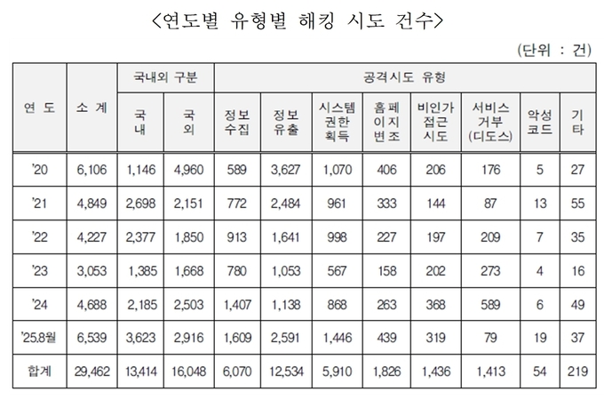 자료=의원실. 