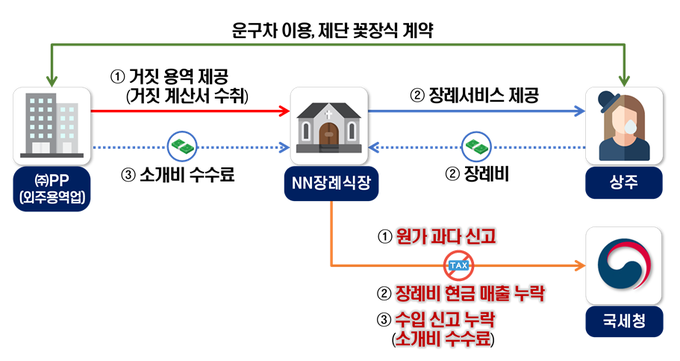 <자료-국세청>