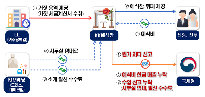 <자료-국세청>
