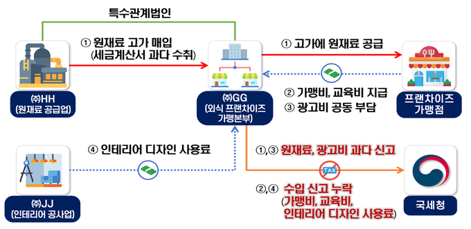 <자료-국세청>