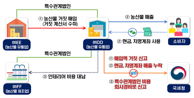 <자료-국세청>