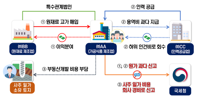 <자료-국세청>