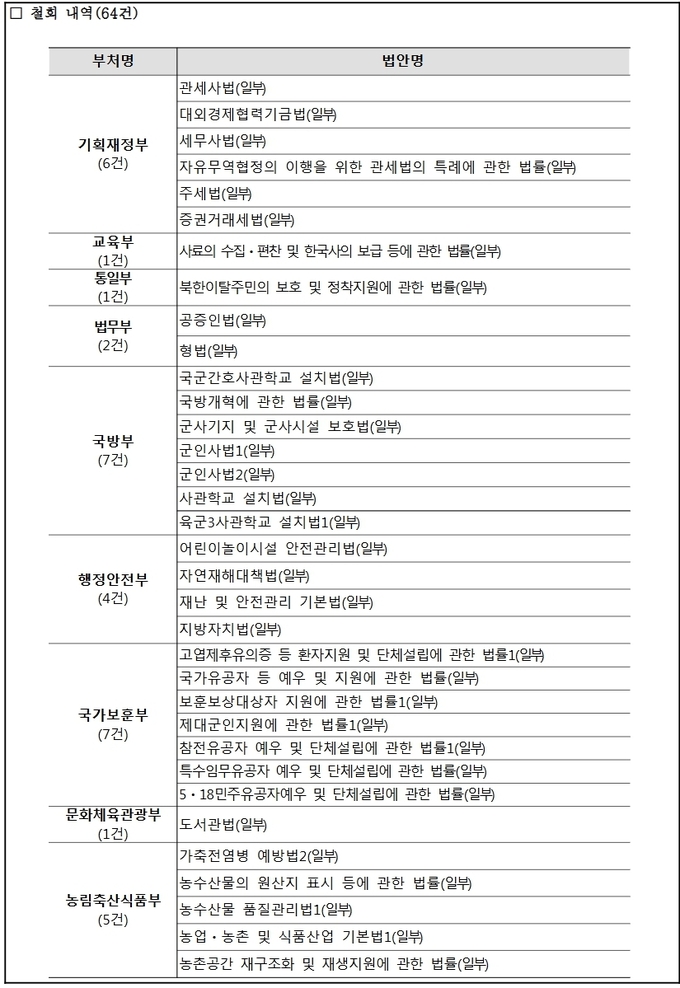 자료=관보 일부 발췌 