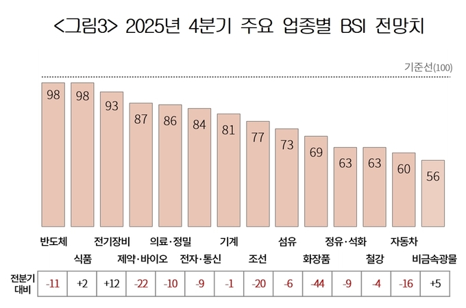 자료=상의 