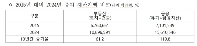 자료-진성준 의원실 