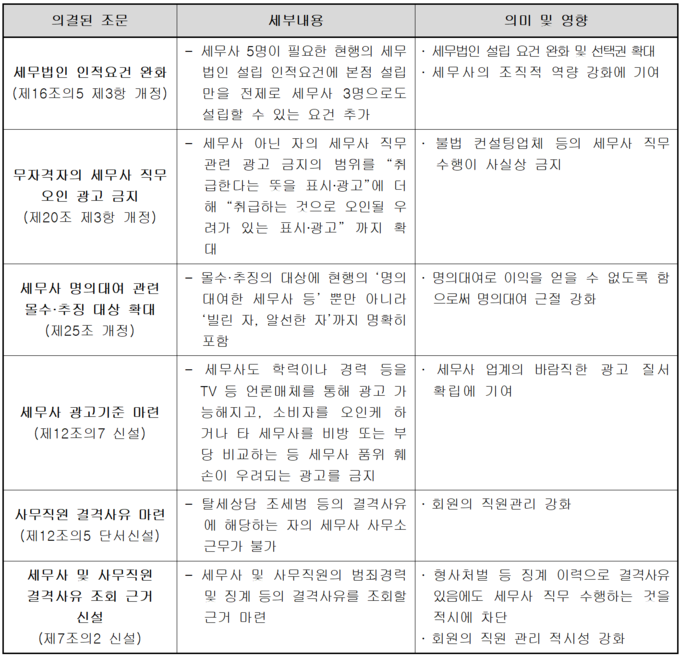 자료=세무사회 