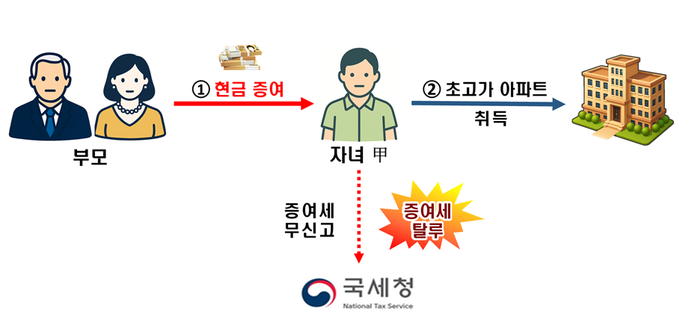 <자료-국세청>