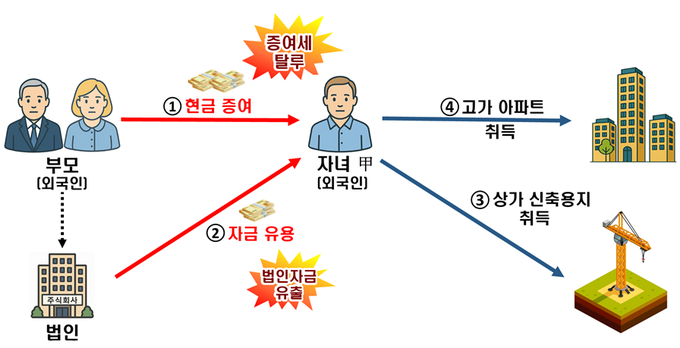 <자료-국세청>