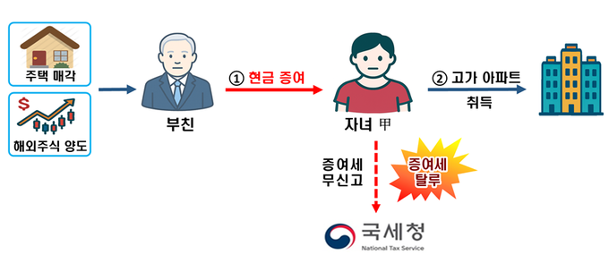 <자료-국세청>