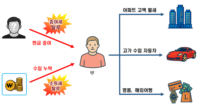 <자료-국세청>