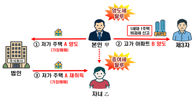 <자료-국세청>
