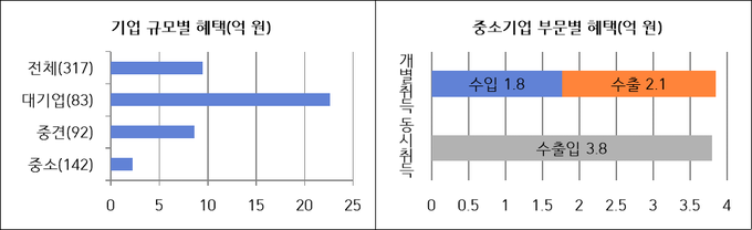 <자료-관세청>