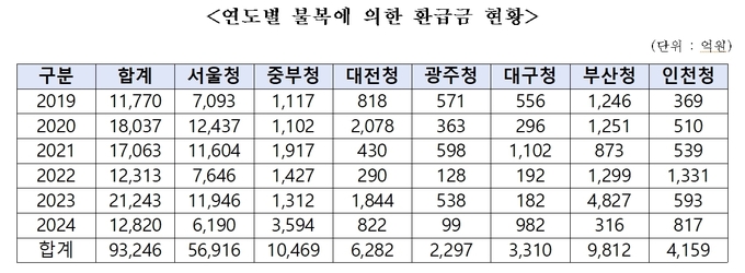 자료=박성훈 의원실. 